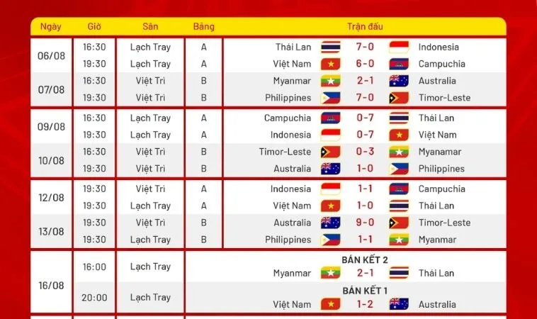 Lịch thi đấu bóng đá cập nhật siêu nhanh chóng