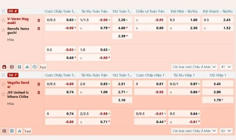 Đa dạng các tỷ lệ kèo bóng đá cho người chơi cá cược